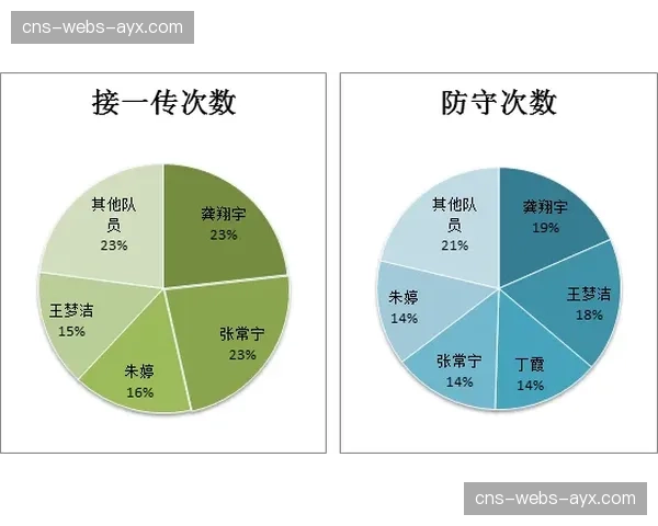 深度战术分析：解析朗斯三中卫体系如何通过结构设计限制对手的渗透性传递