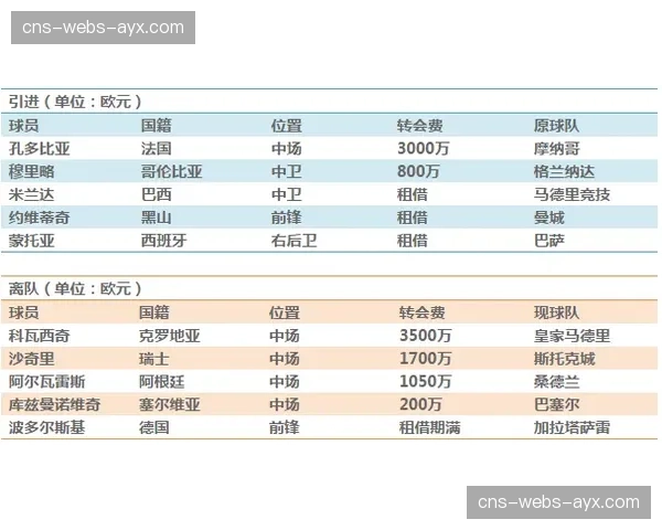 意甲联盟讨论未来是否引入工资帽制度